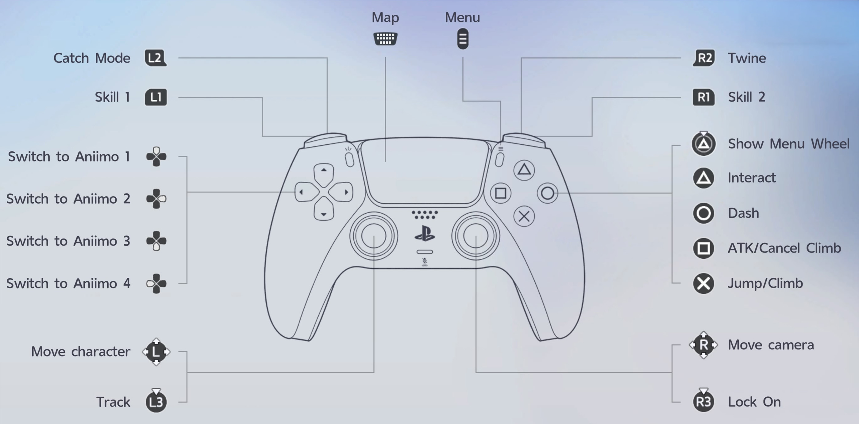 Aniimo Controls Playstation