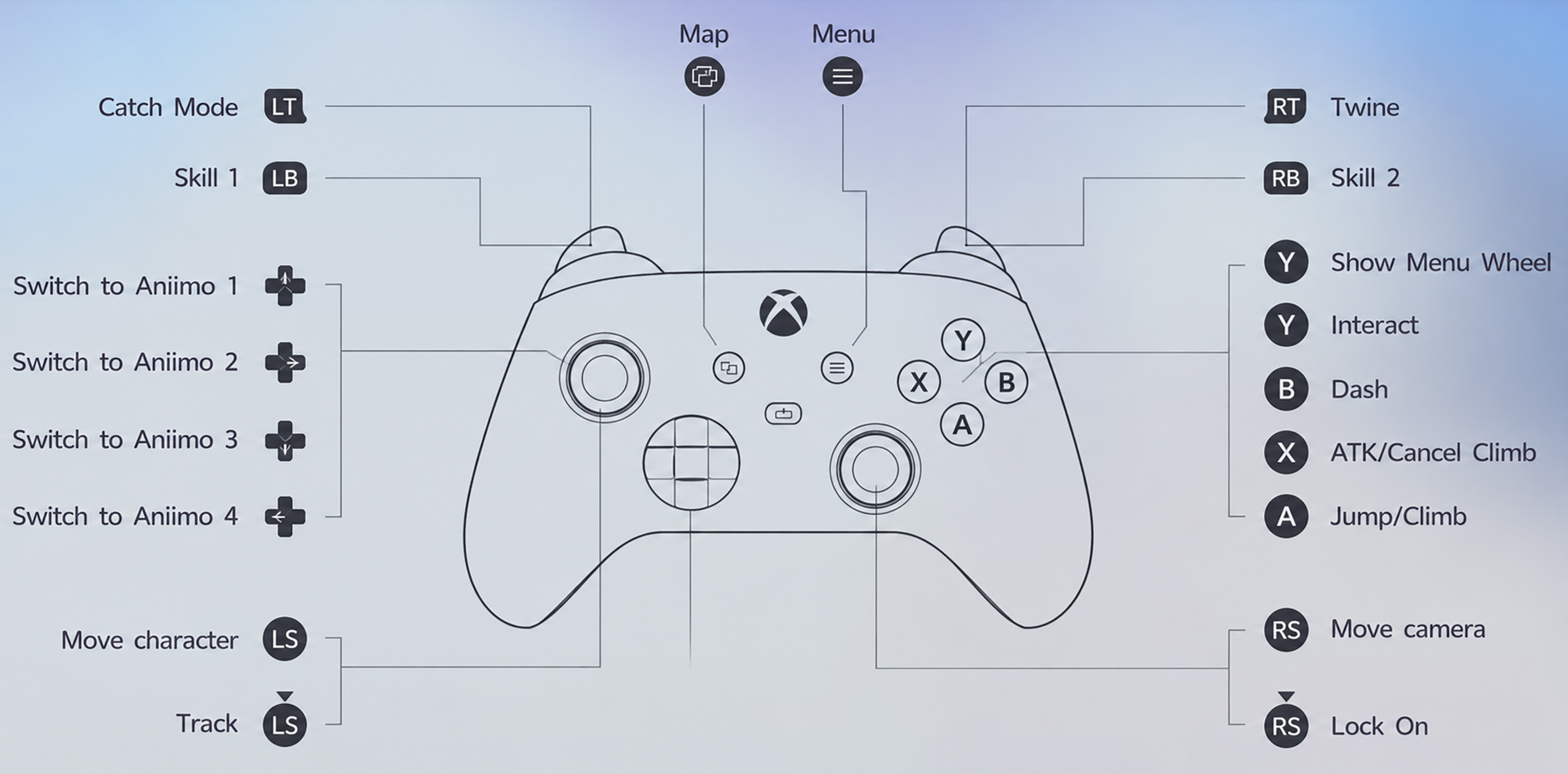 Aniimo Controls Xbox