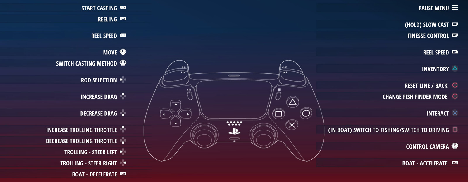 Bassmaster Fishing PlayStation Controls