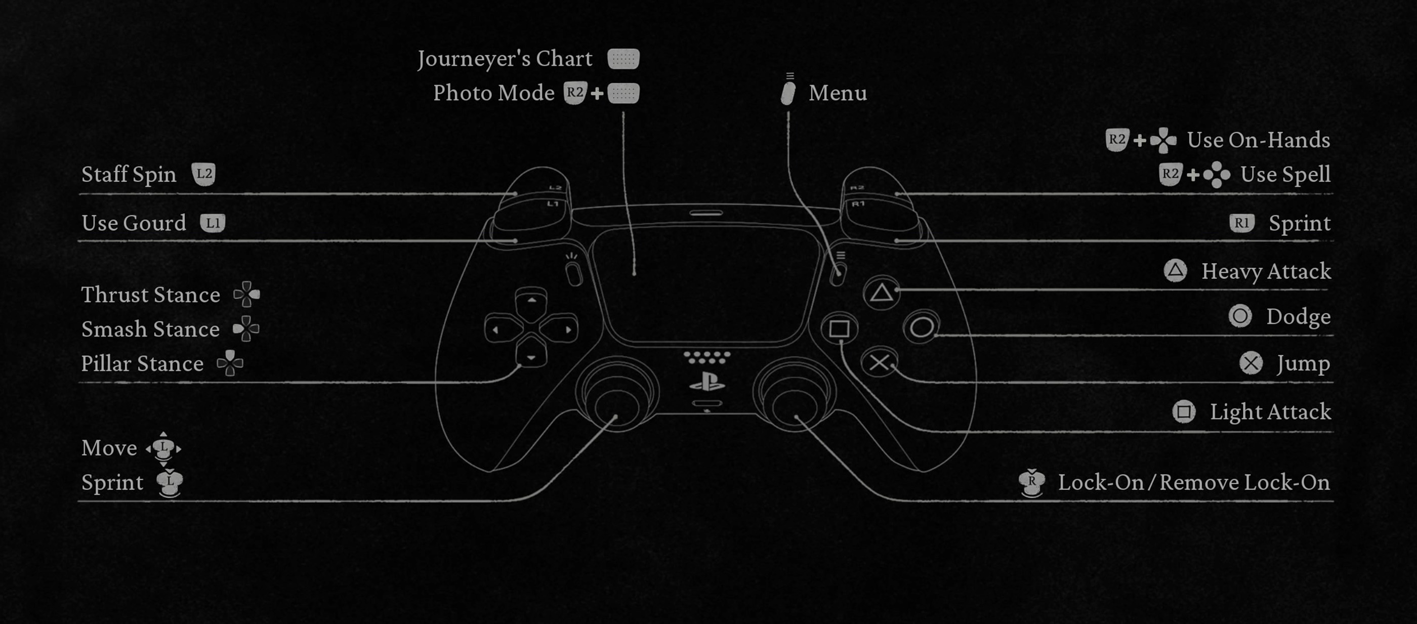 Black Myth Wukong Controls Playstation