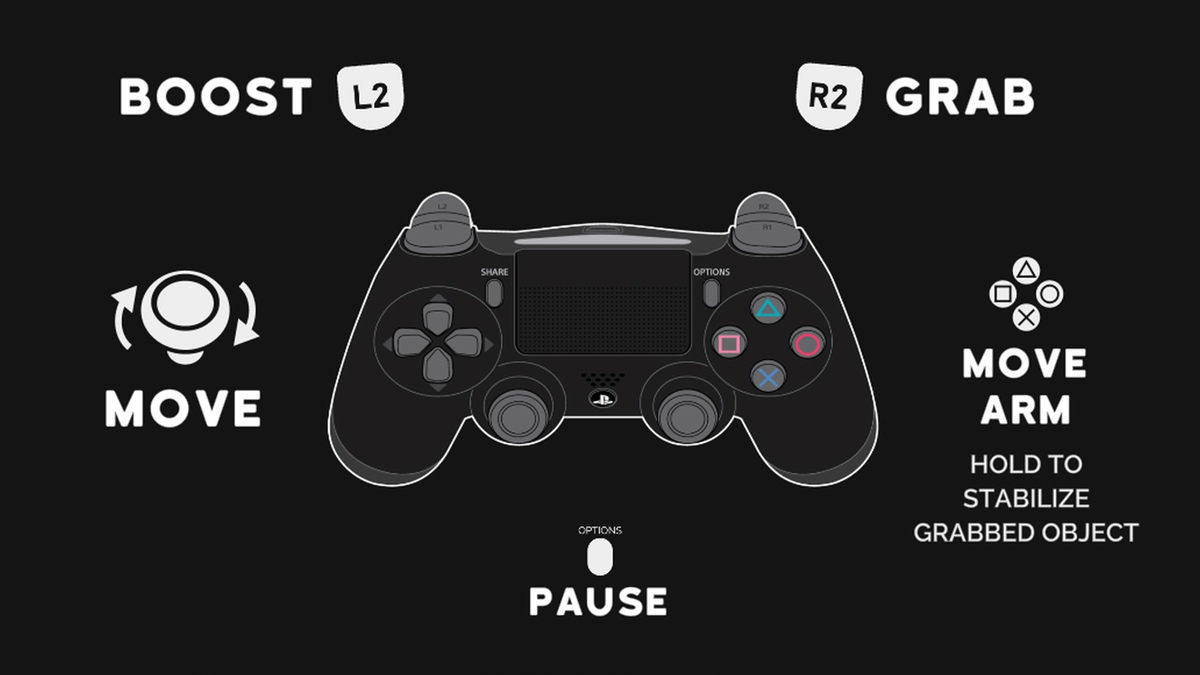 Bonkies Controls PS4 / PS5