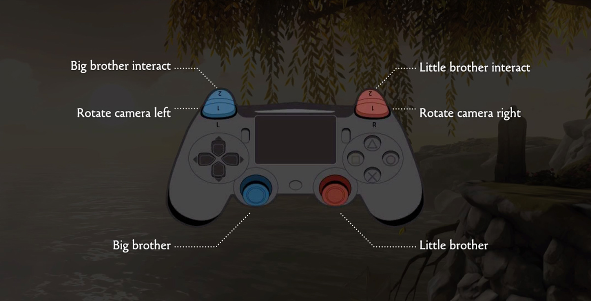 CHORVS Playstation Controls