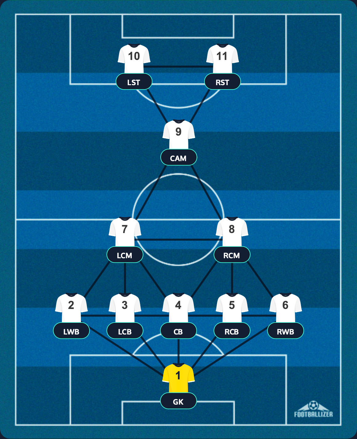 5212 Formation for Counter Attack