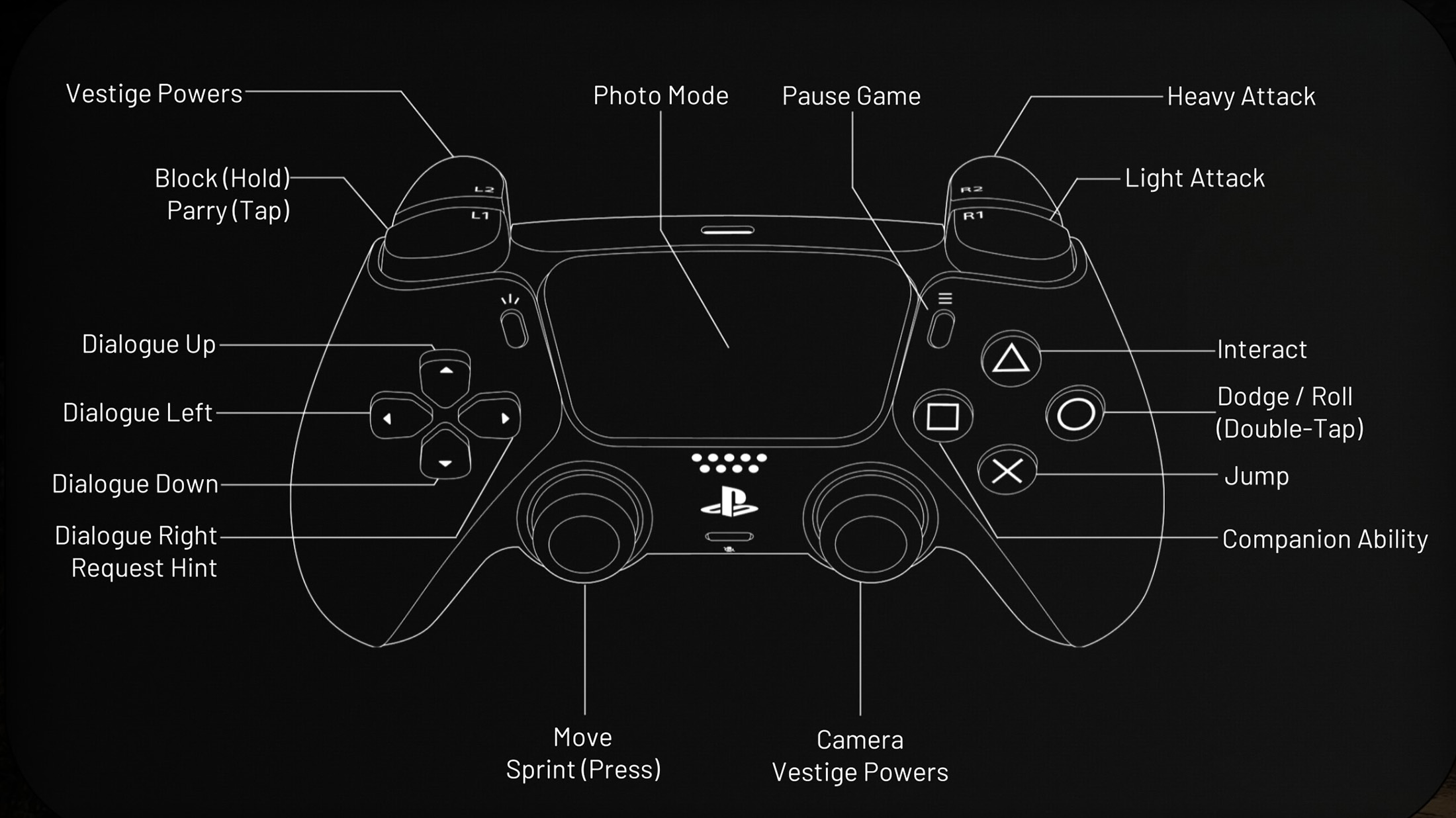 Echoes of the End controls (Playstation)
