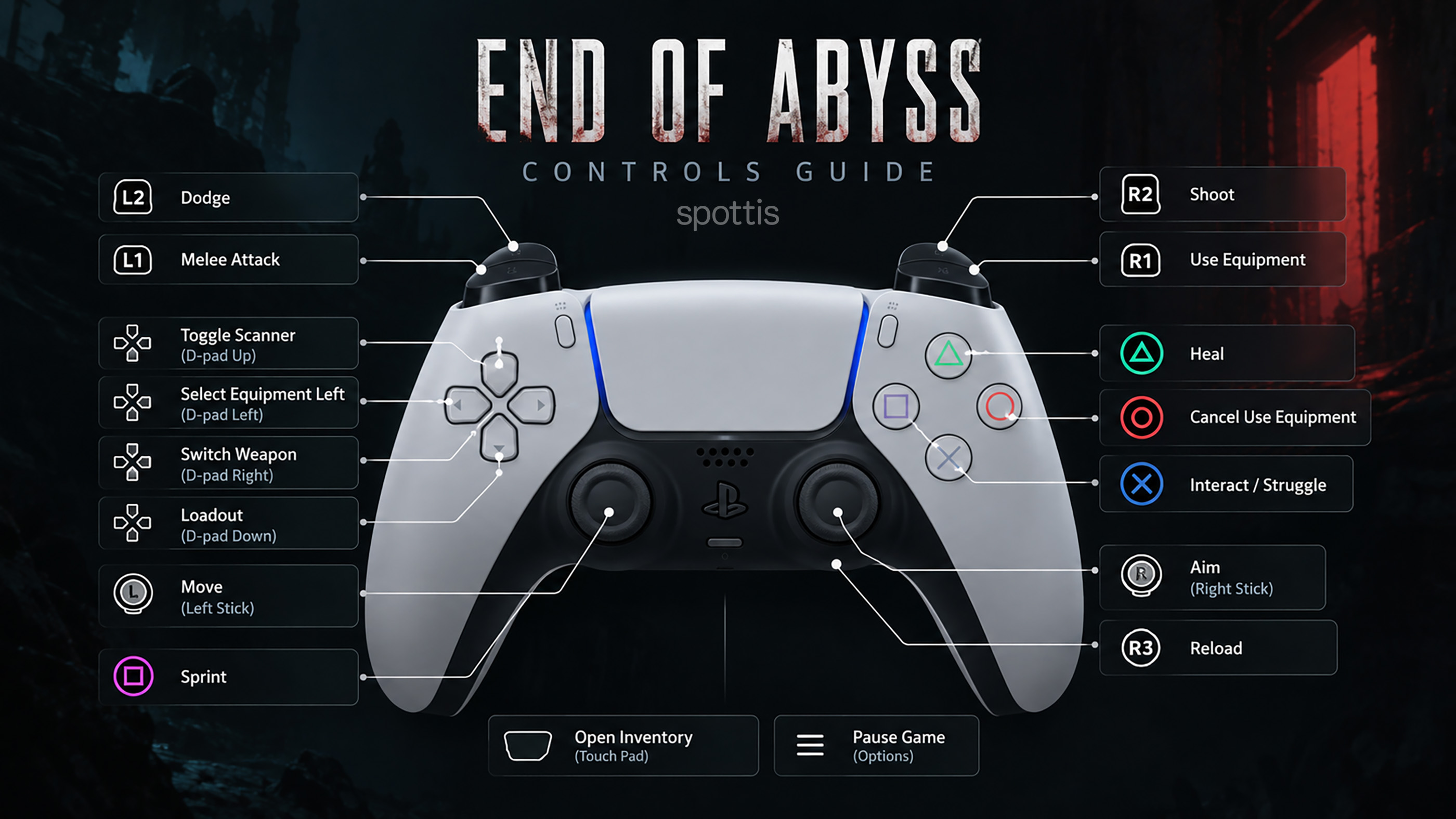 End of Abyss Controls (Playstation)