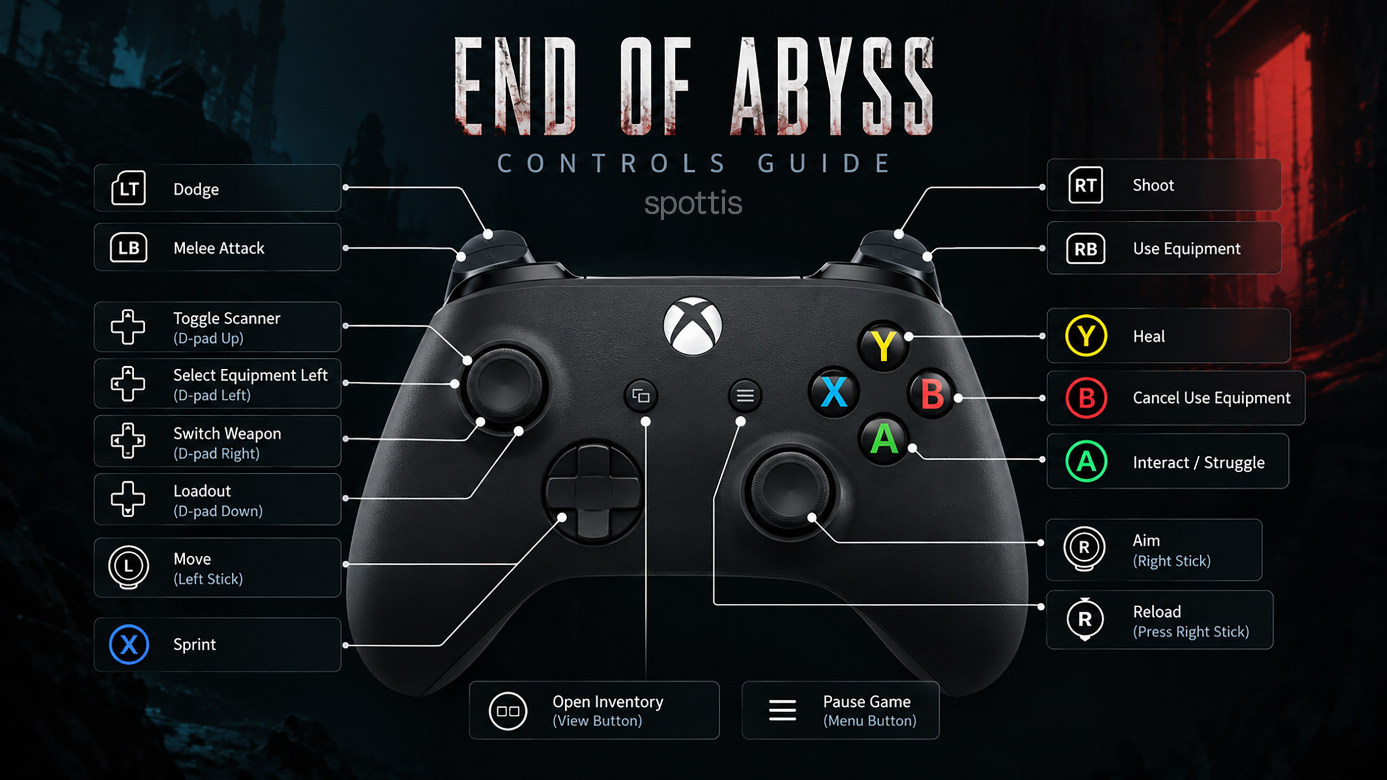 End of Abyss Controls (Xbox)