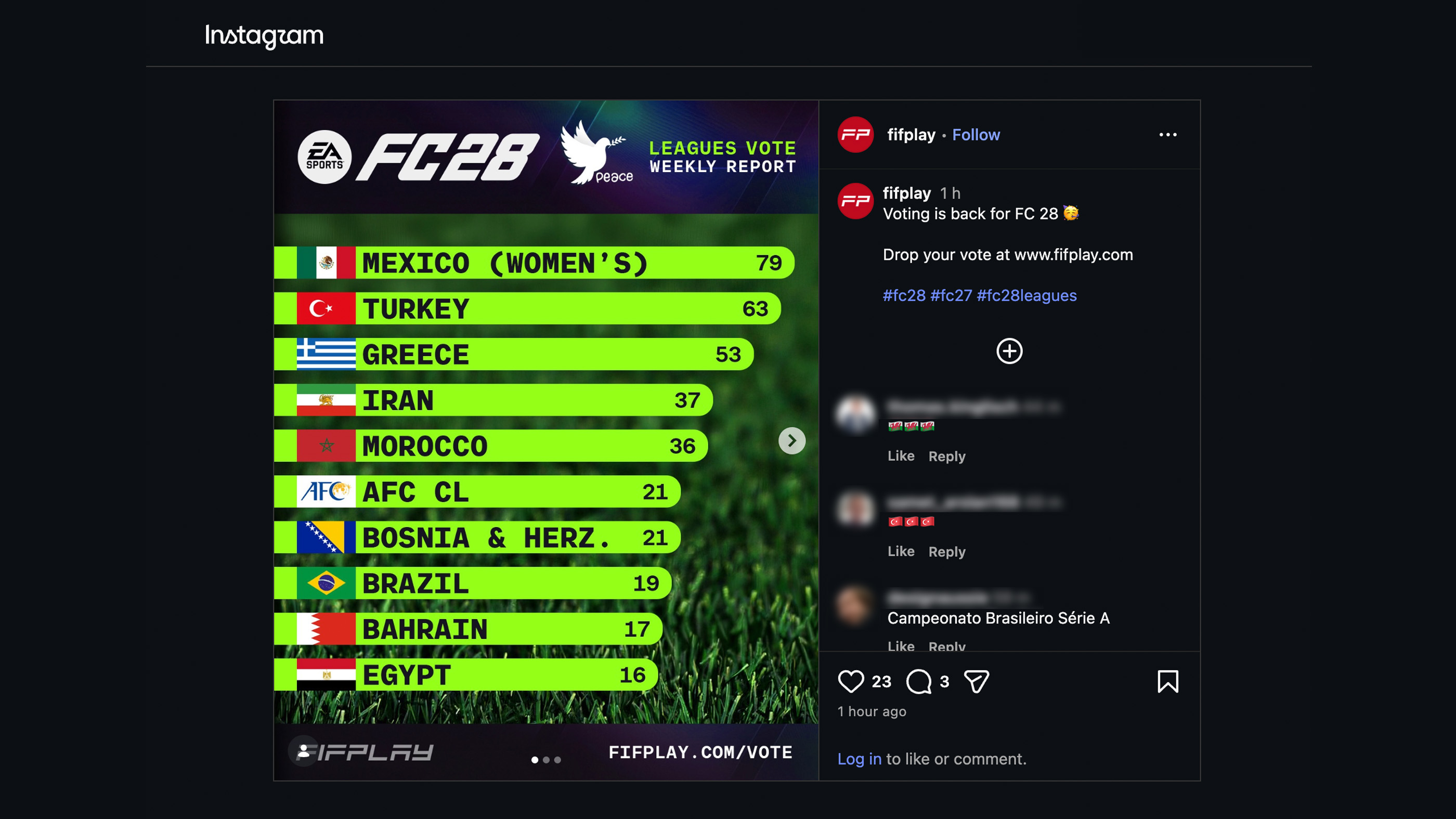 FC 28 Leagues Vote Weekly Report