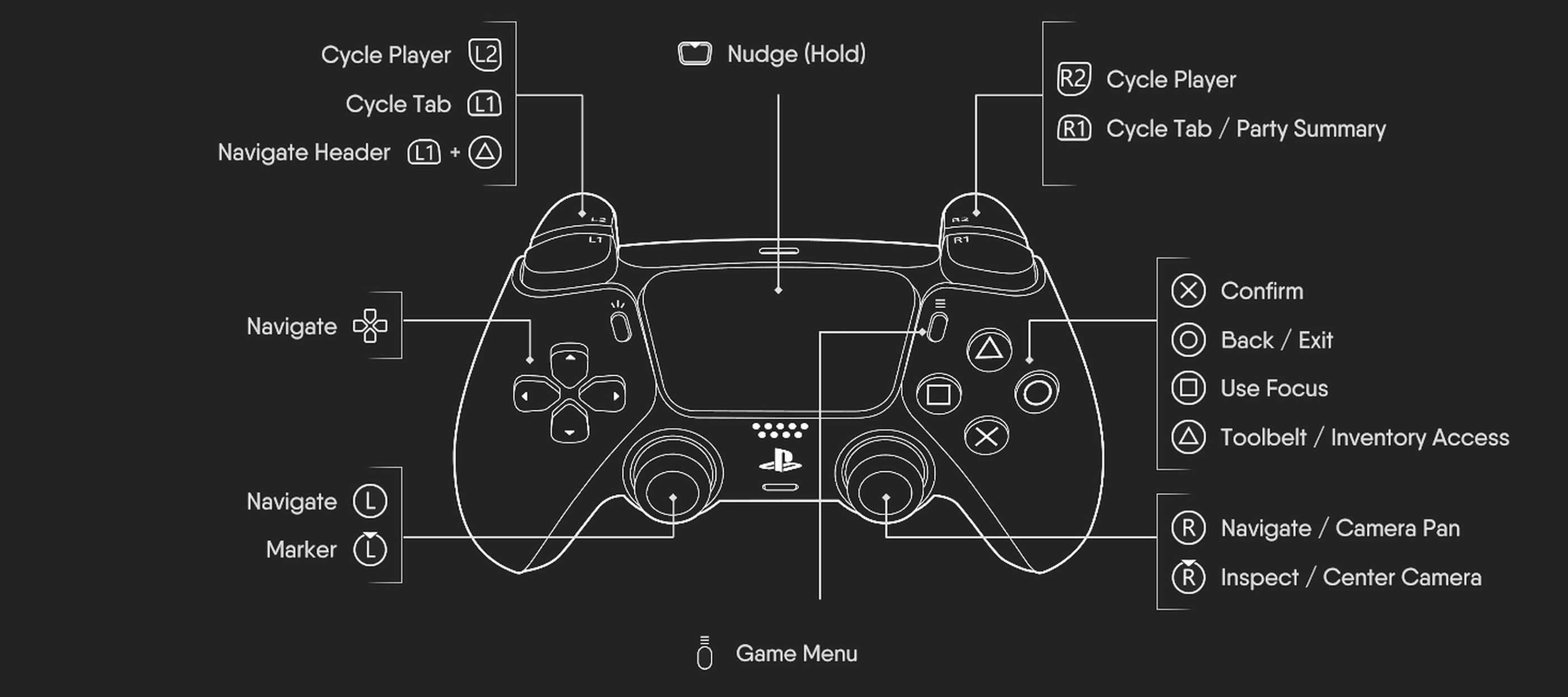 For The King II controls for PlayStation