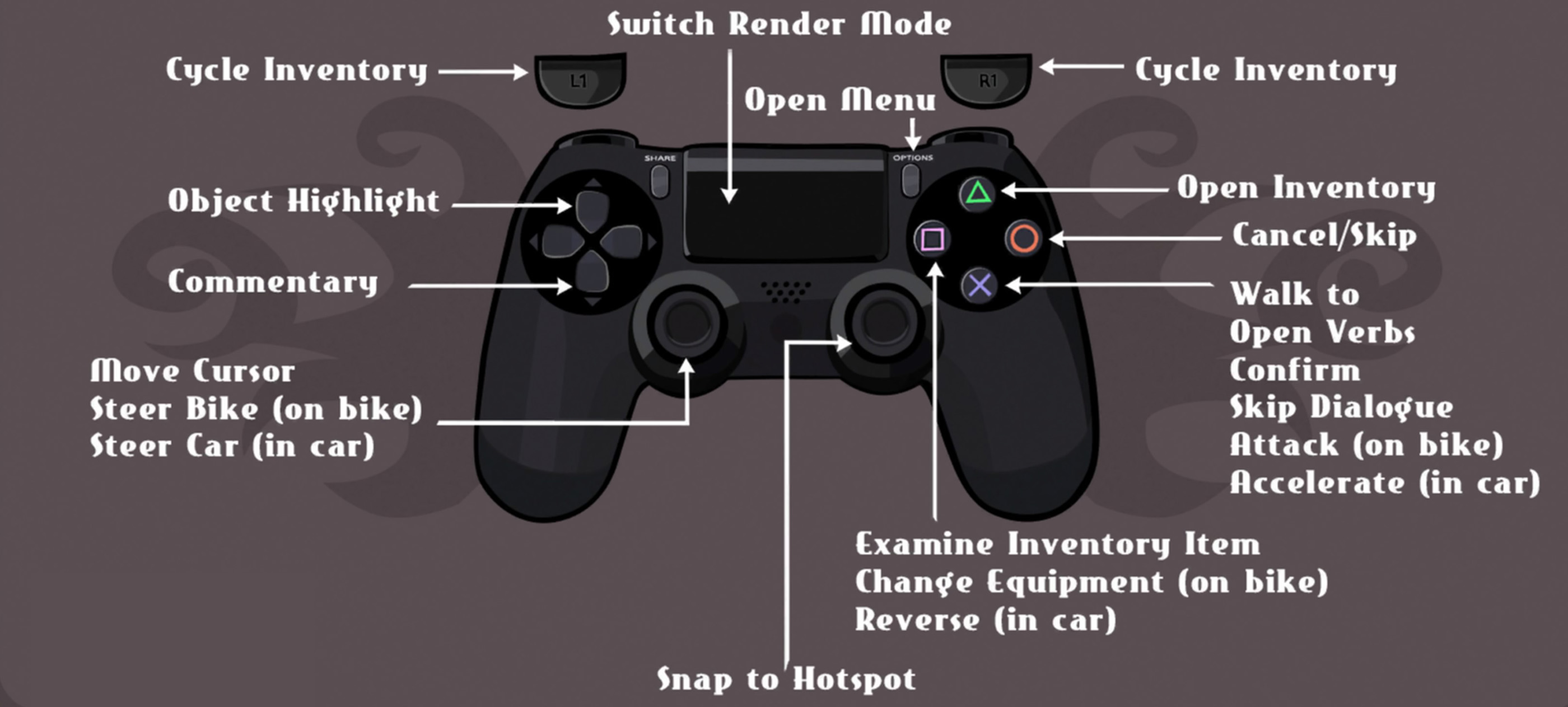 Full Throttle Remastered controls (Playstation)