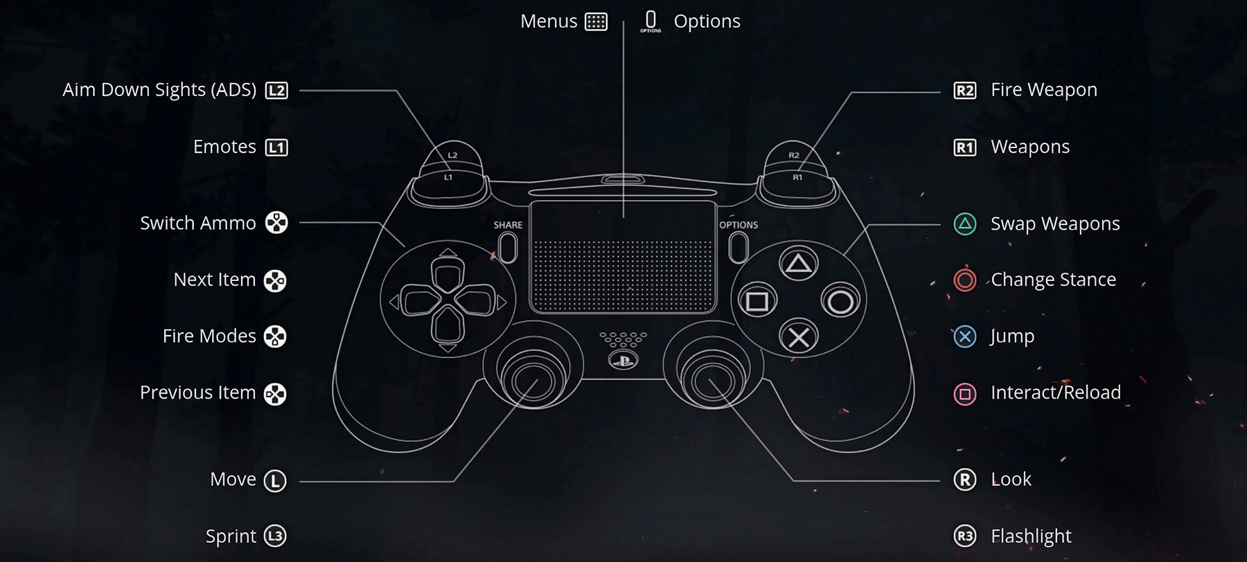 Generation Zero Controls