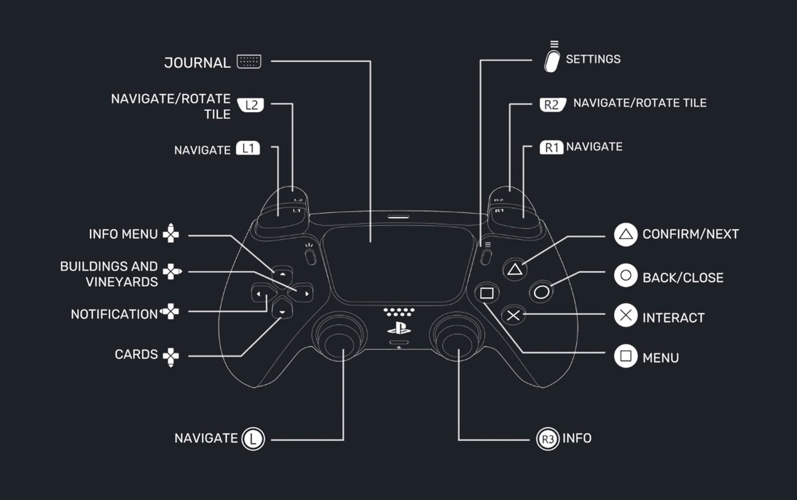 Hundred Days Winemaking Simulator Controls for PlayStation