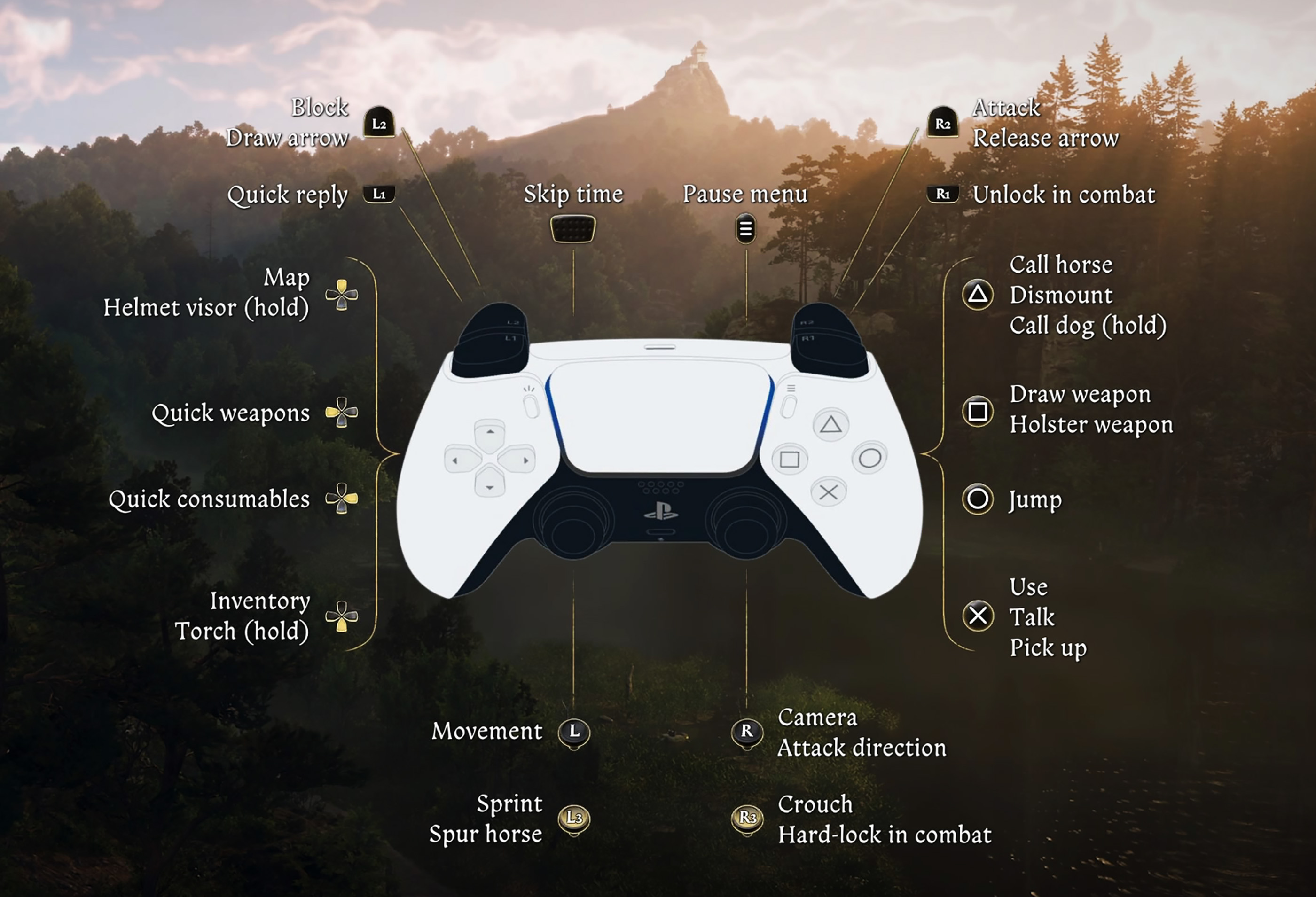 Kingdom Come Deliverance 2 Controls