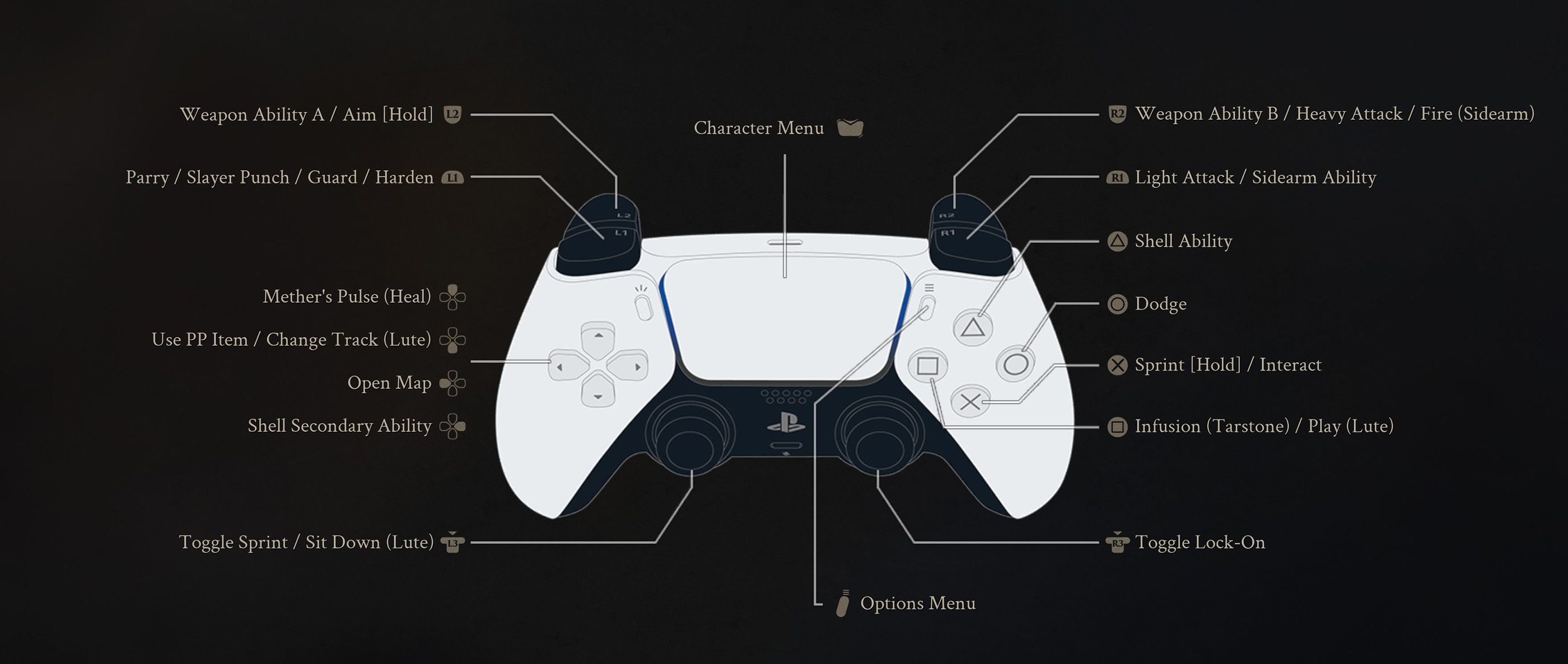 Mortal Shell 2 Controls Playstation