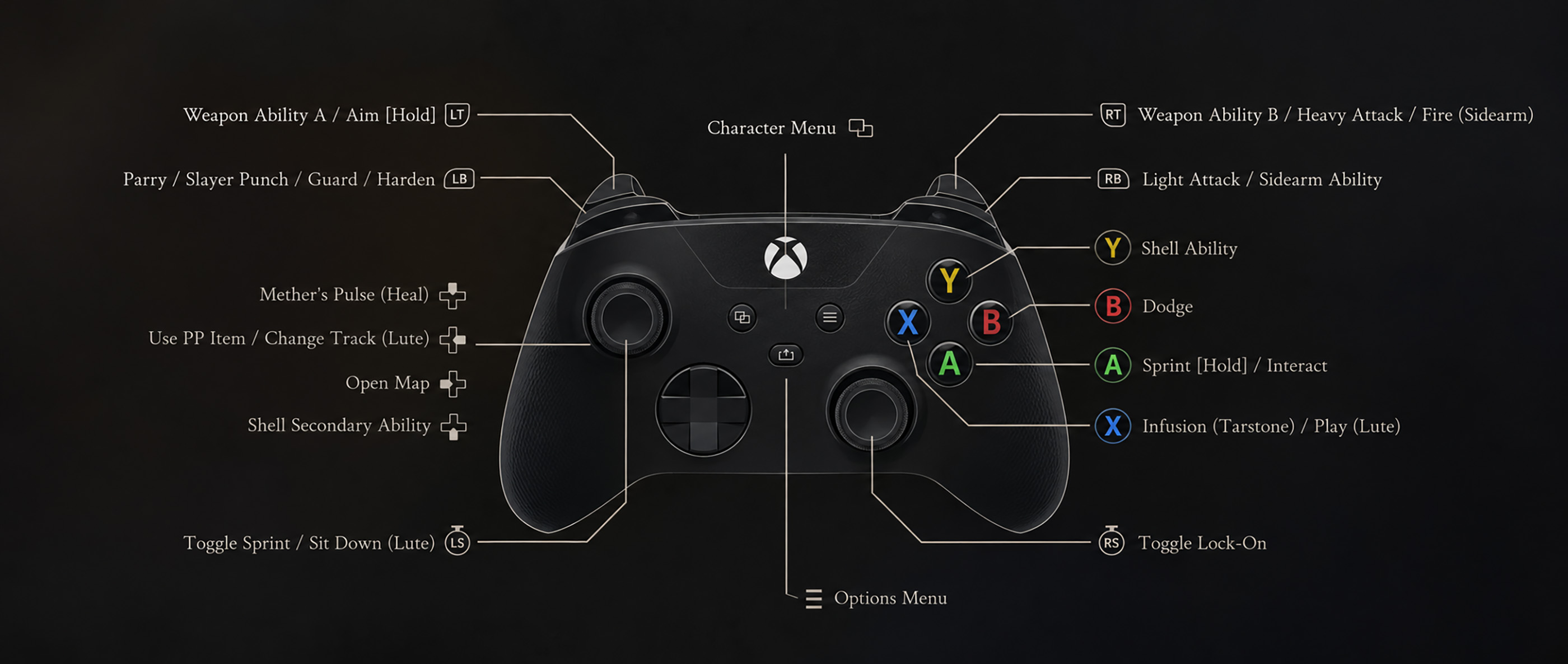 Mortal Shell 2 Controls Xbox