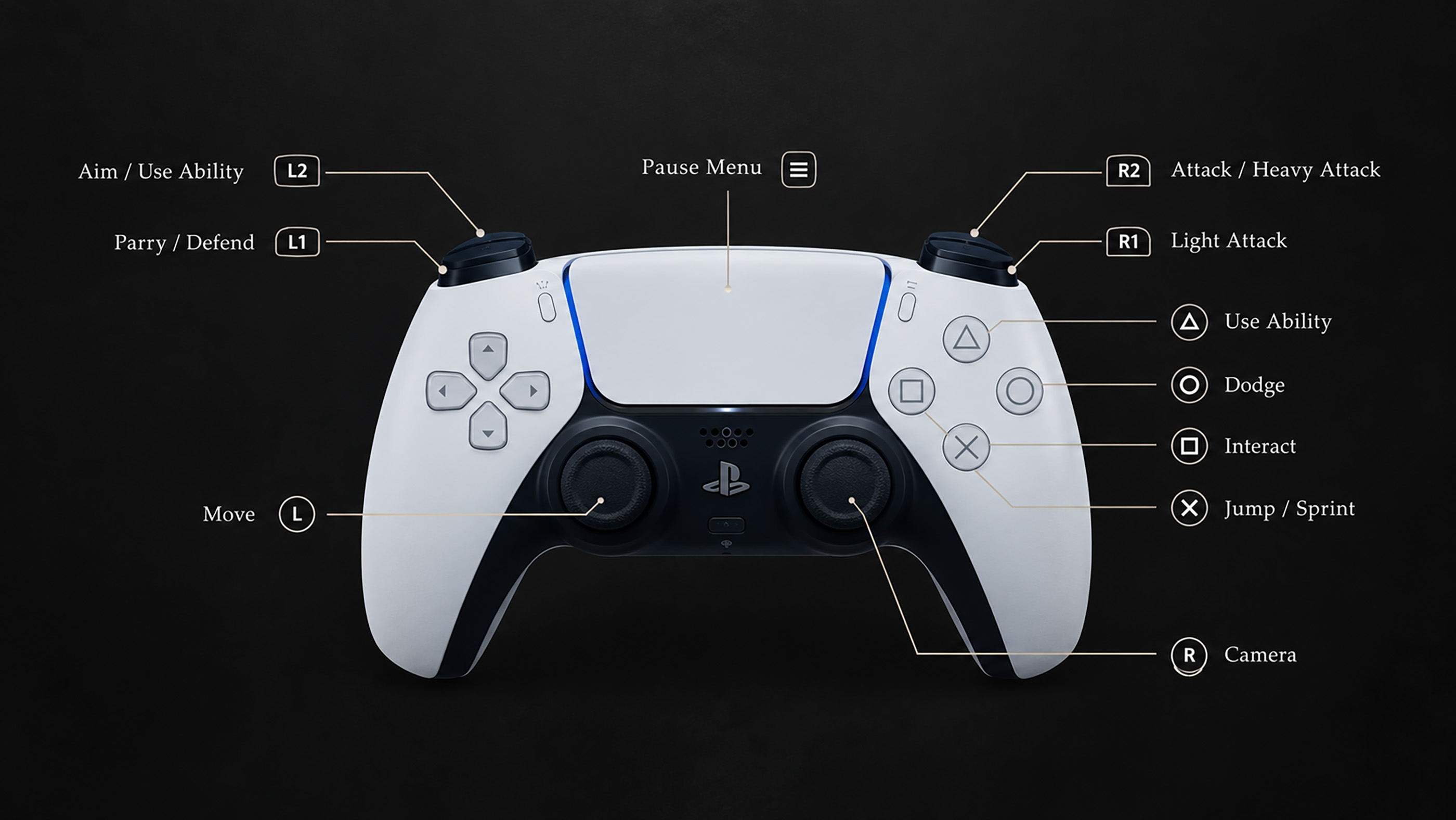 Resonance A Plague Tale Legacy Controls Playstation