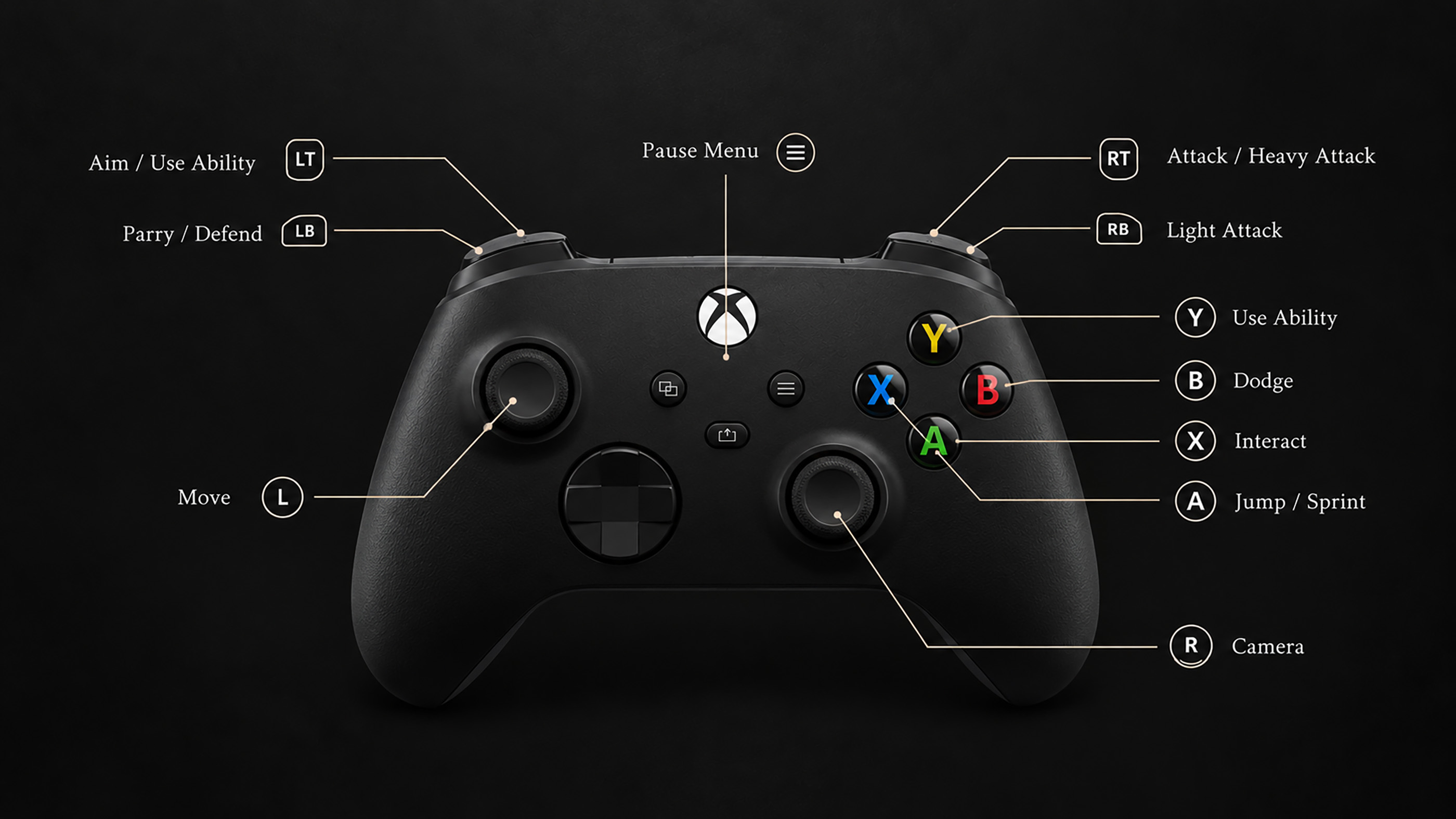Resonance A Plague Tale Legacy Controls Xbox