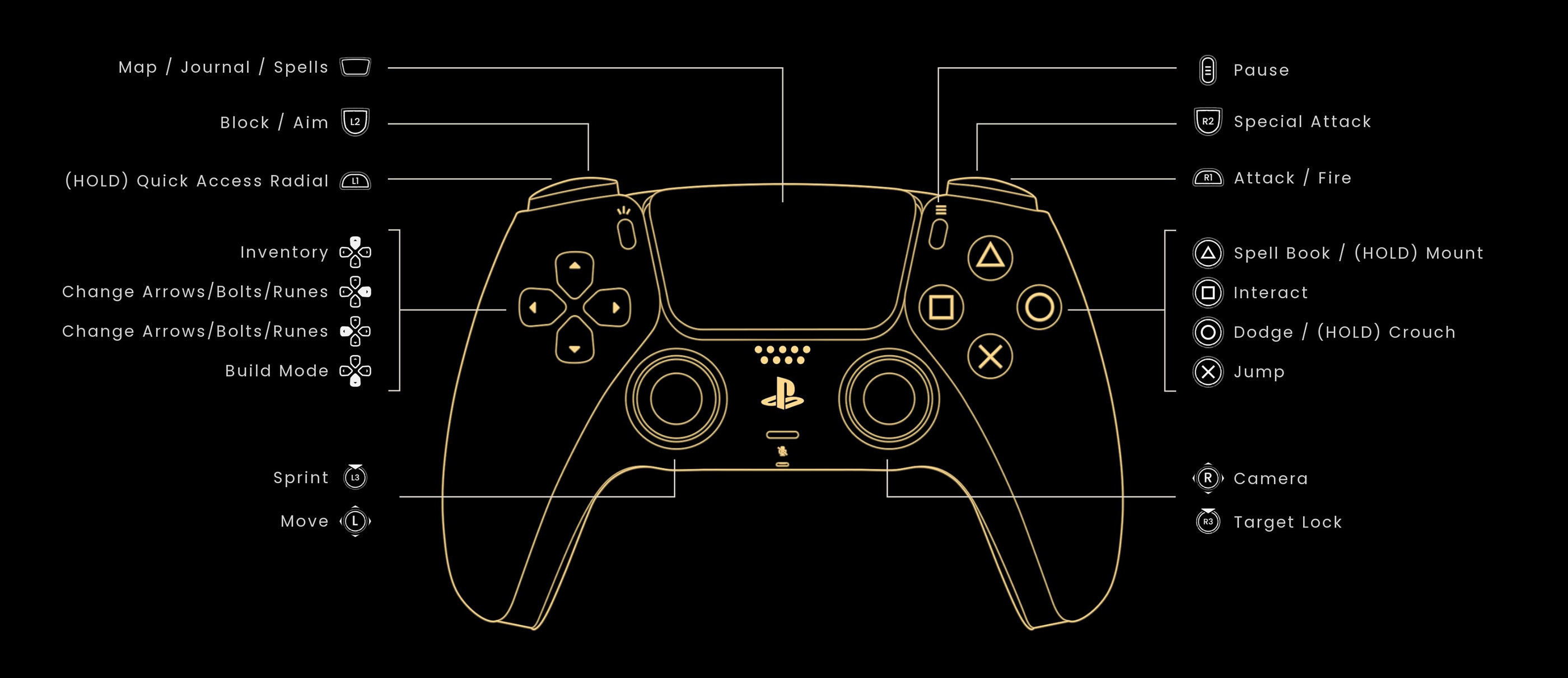 RuneScape Dragonwilds Controls PlayStation