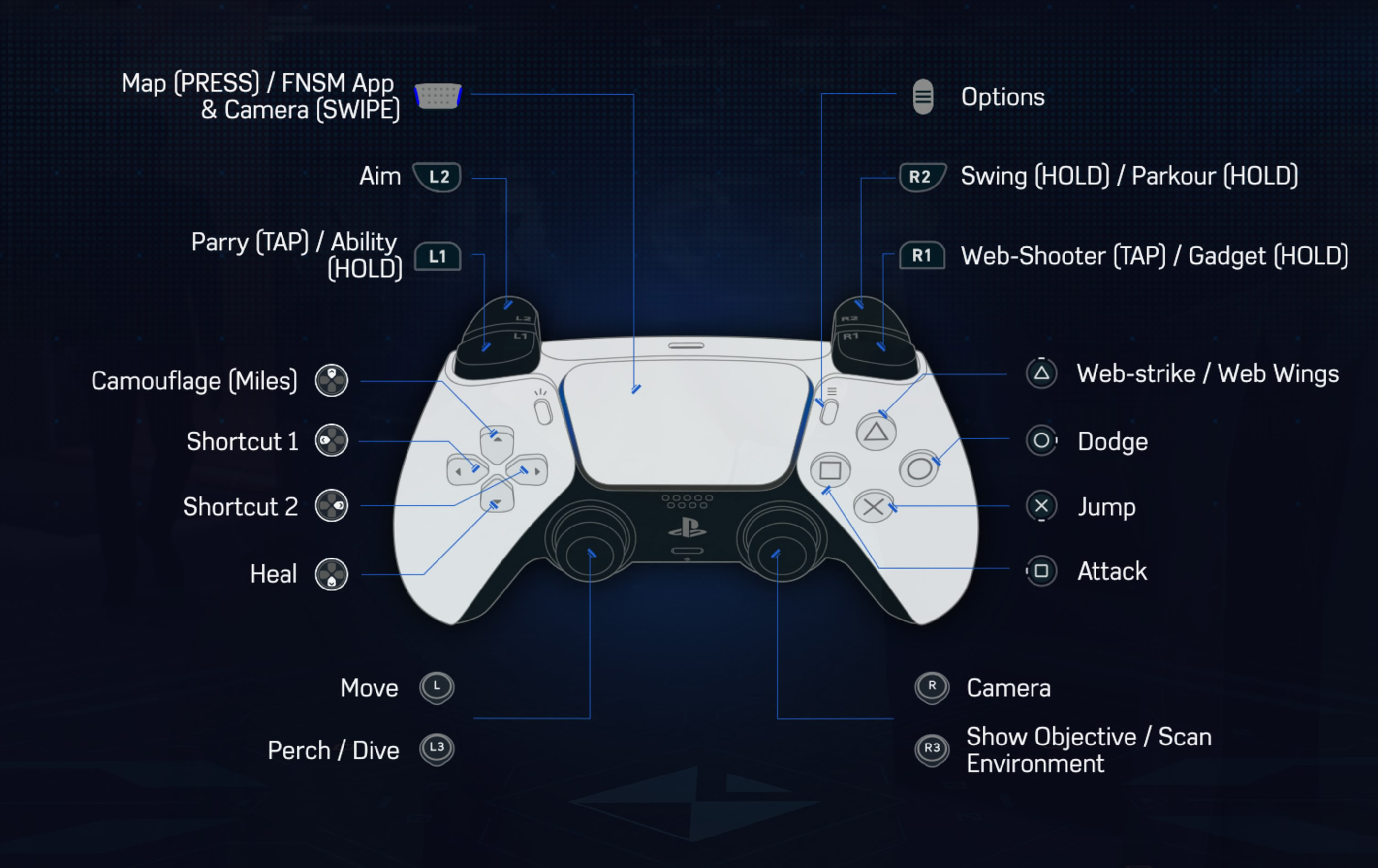 Spider Man 2 Controls
