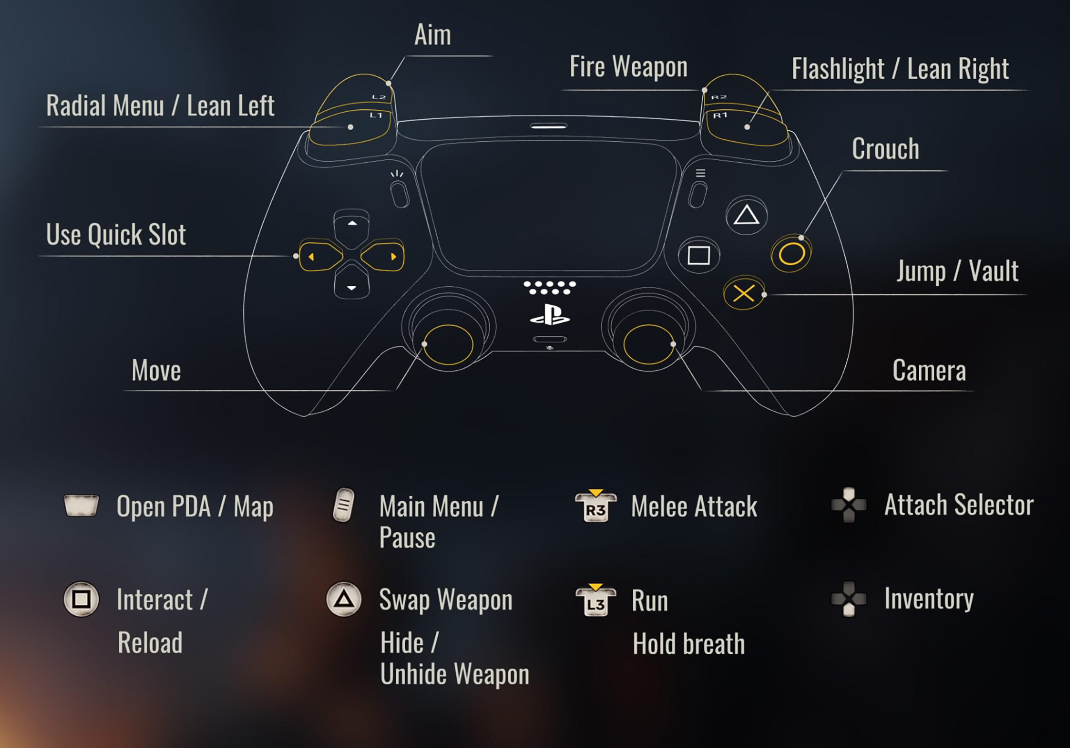 STALKER 2 Heart of Chornobyl Controls PlayStation