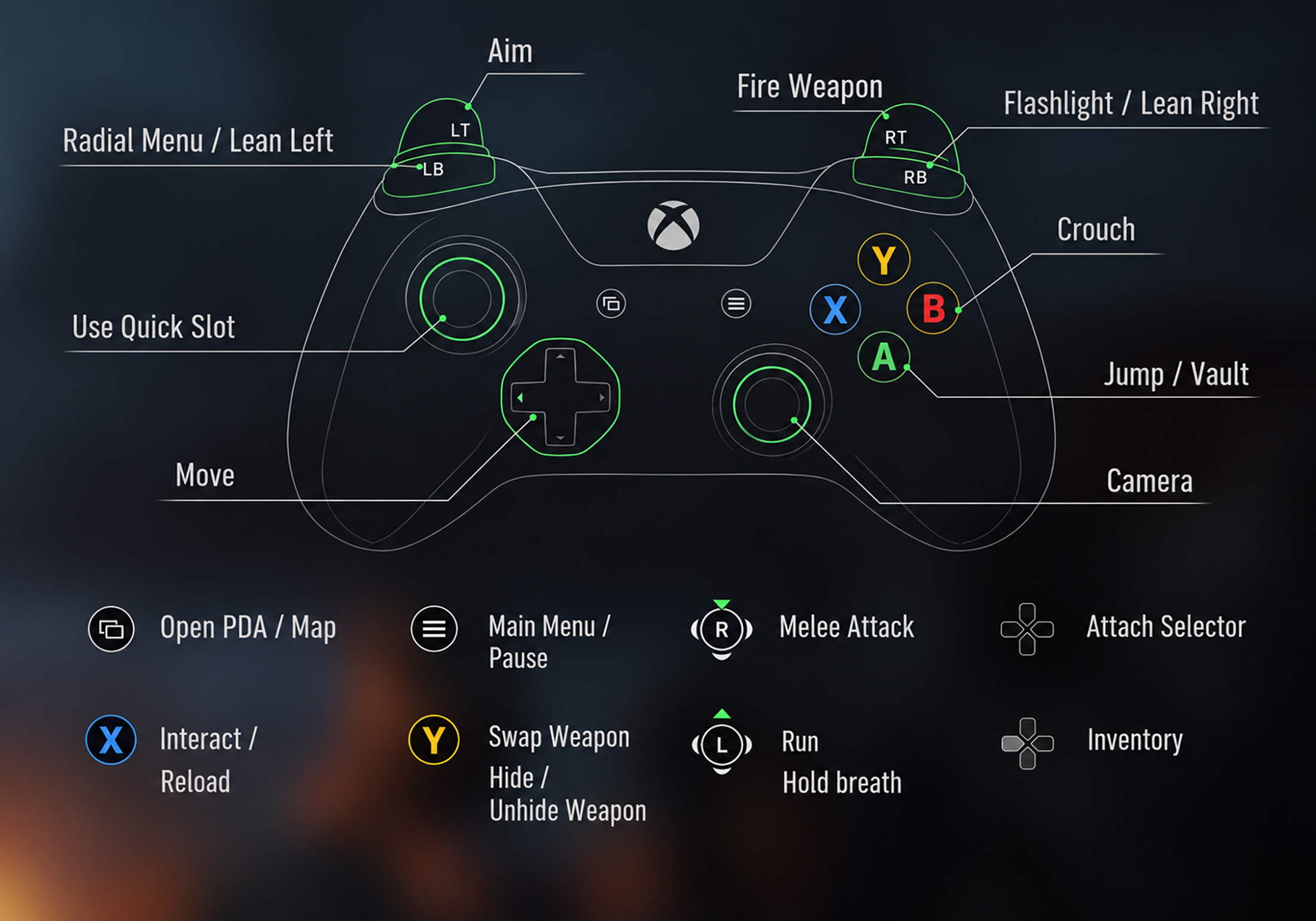 STALKER 2 Heart of Chornobyl Controls PlayStation