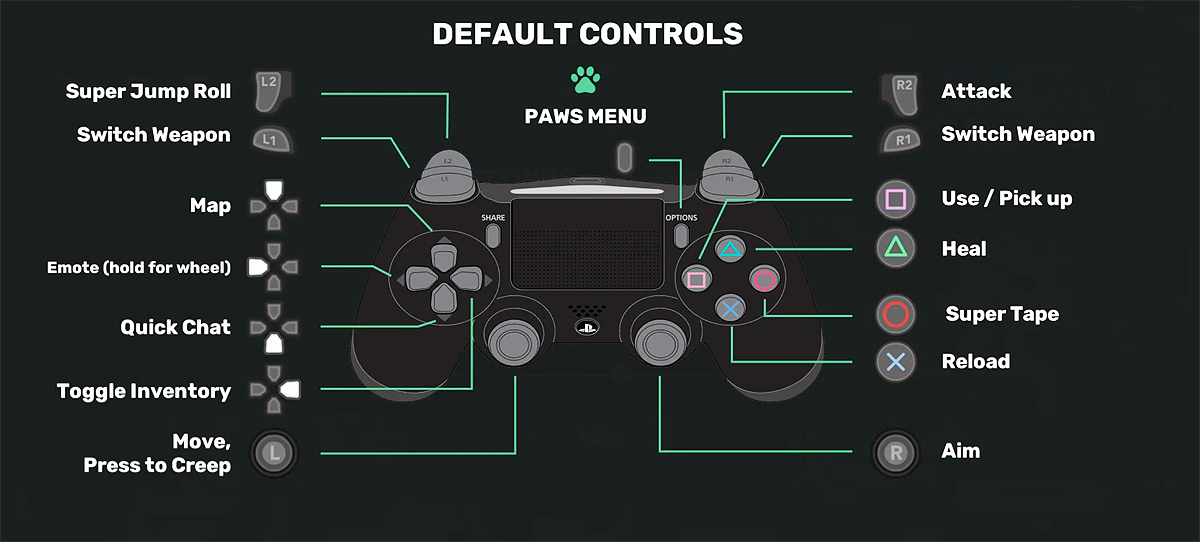 Super Animal Royale Controls Playstation