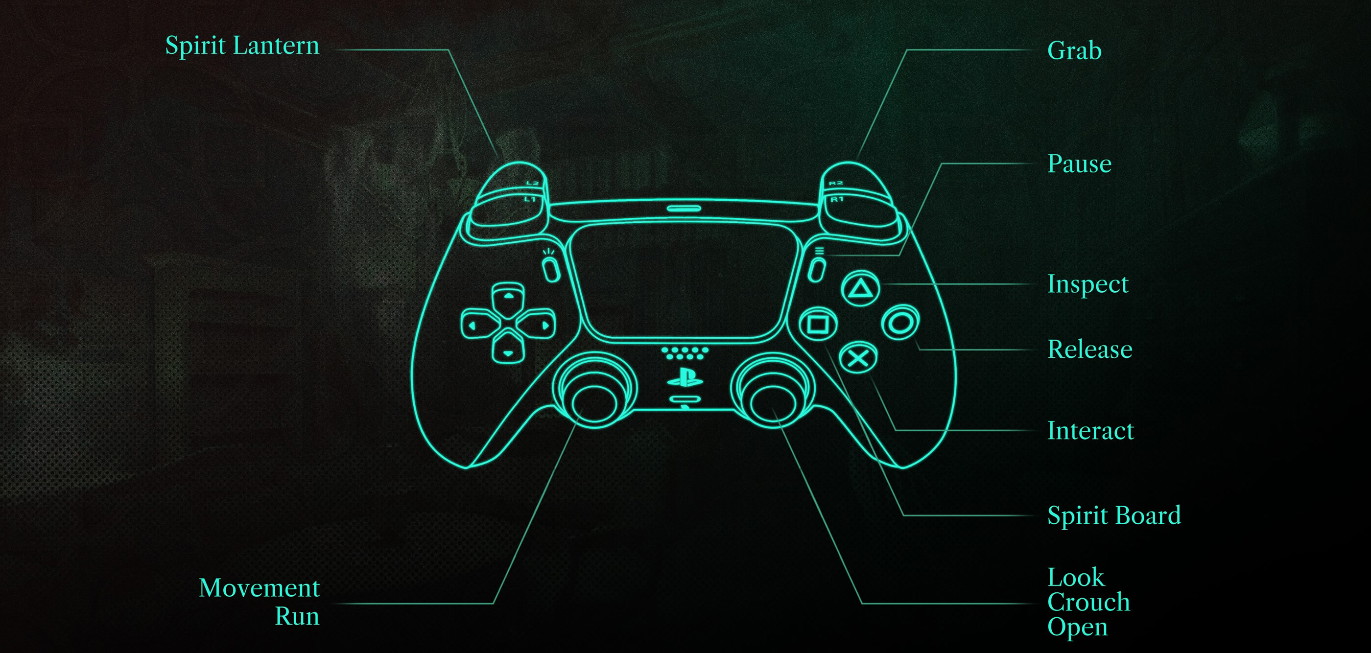 The 7th Guest Remake controls for Playstation