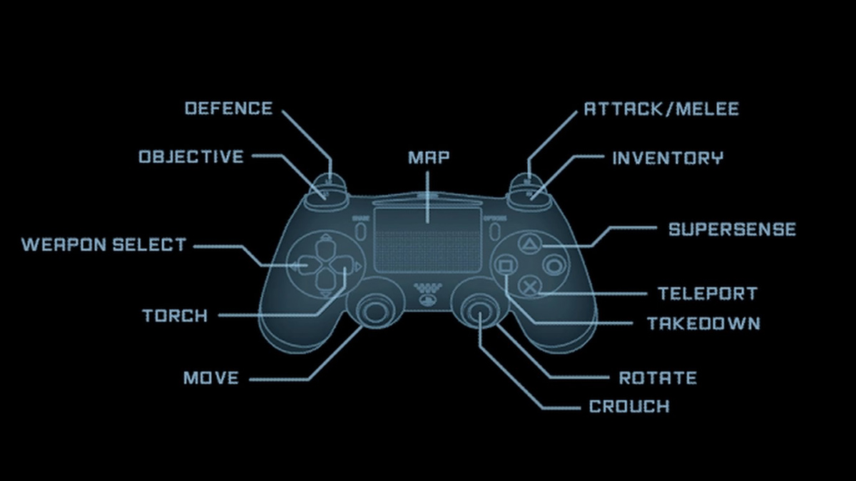 The Persistence - Playstation controls