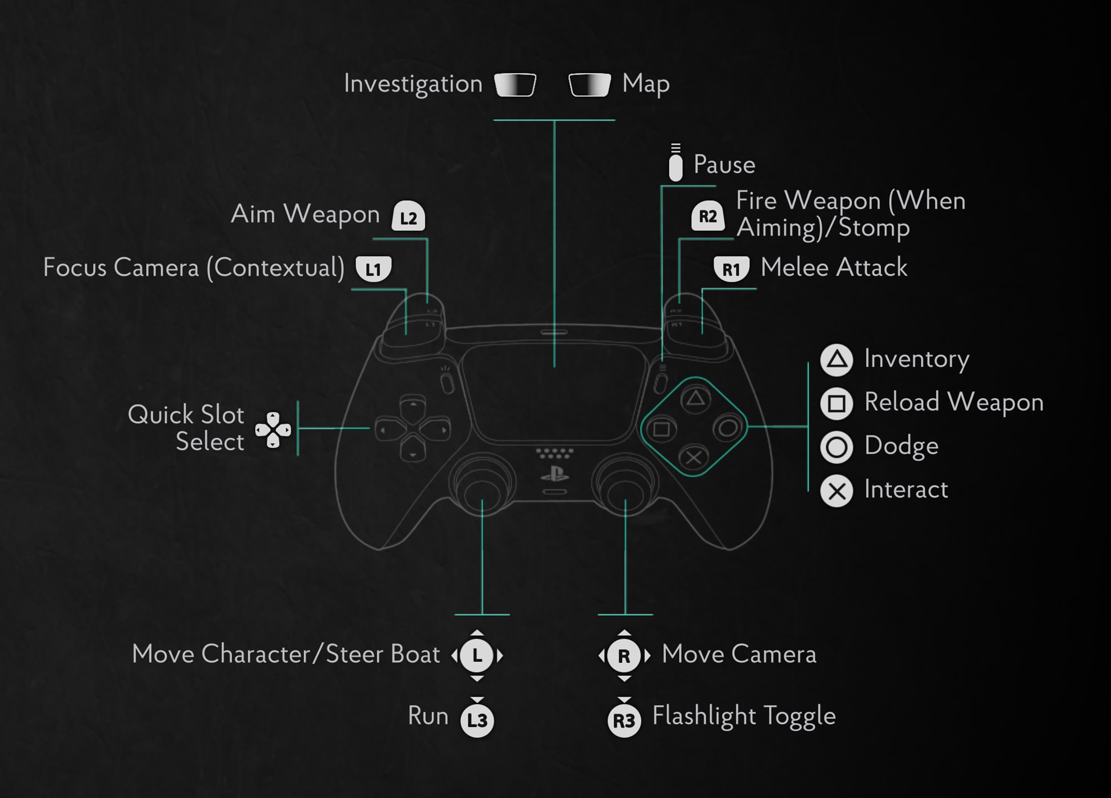 The Sinking City 2 Controls PlayStation