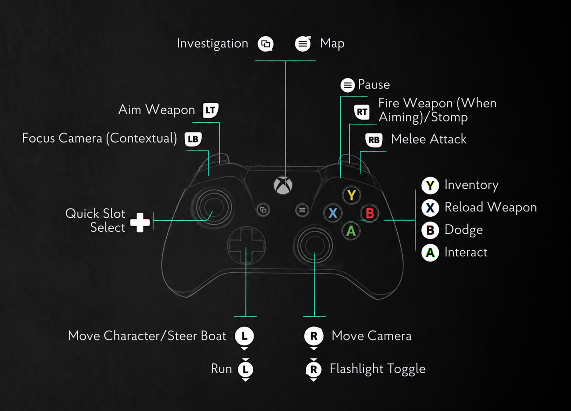 The Sinking City 2 Controls Xbox