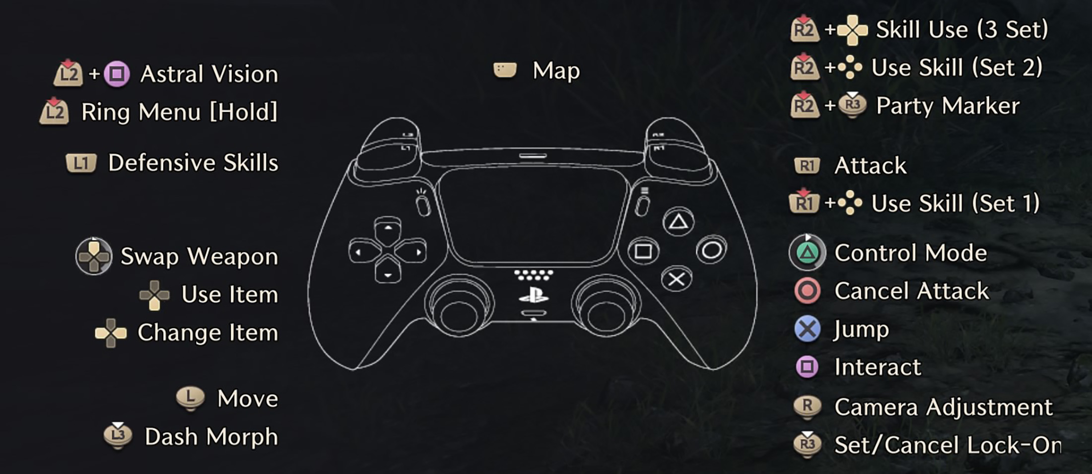 Throne and Liberty Controls PS5