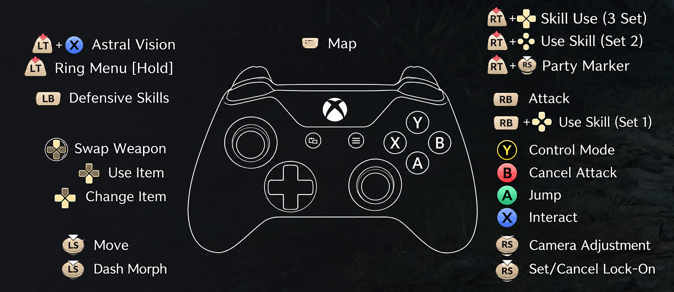Throne and Liberty Controls Xbox