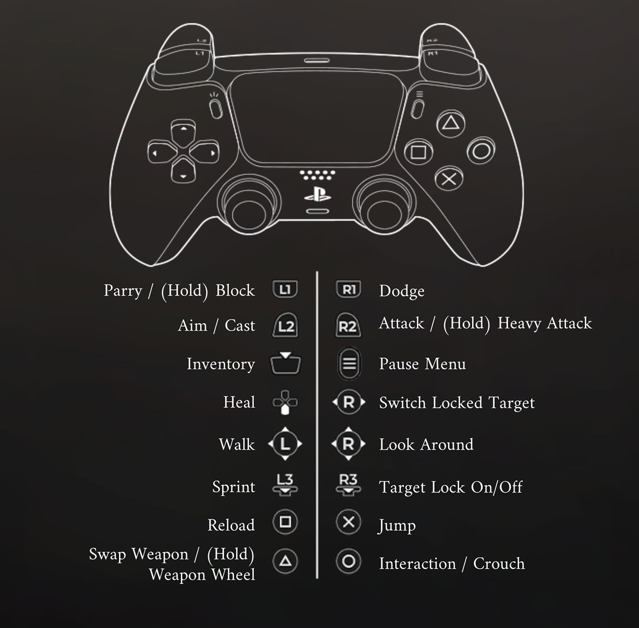 Valor Mortis Controls for PlayStation