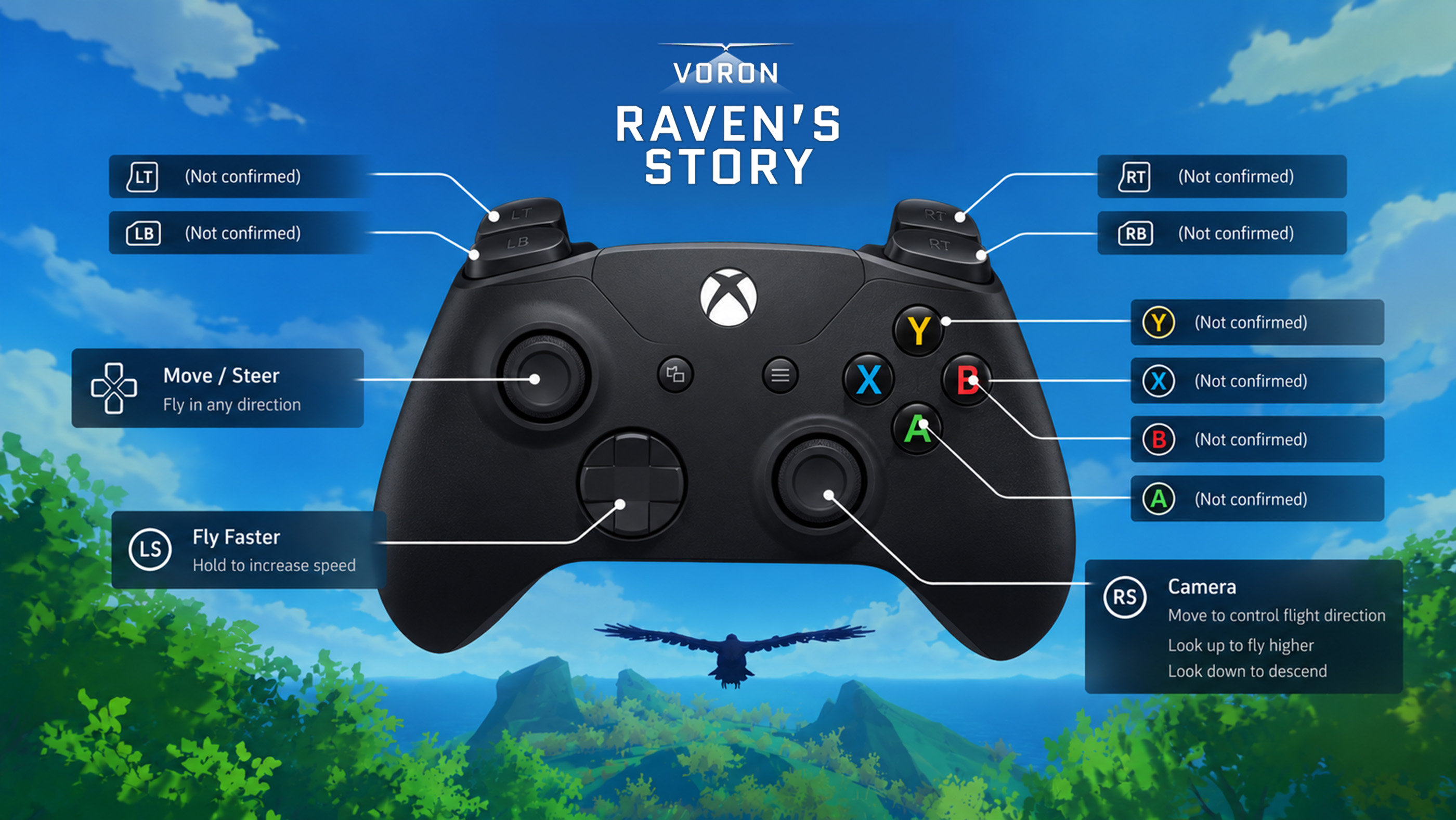 VORON Raven's Story Controls Playstation